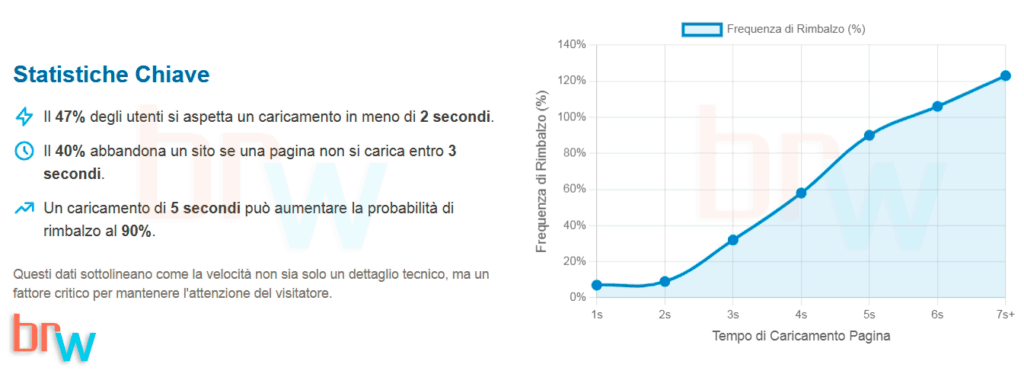 Frequenza di rimbalzo